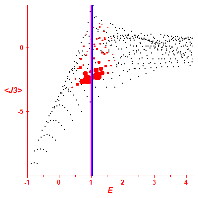 Peres lattice <J3>